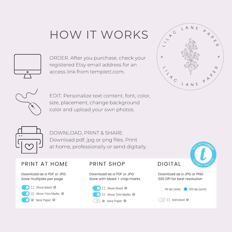 May include: How to order, edit, download, print and share a digital template.  The image shows a computer screen, a mouse, a printer, and a graphic with instructions for printing at home, printing at a shop, and printing digitally.