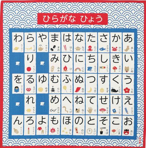 Japanese Hiragana Alphabet Print Furoshiki Wrapping Cloth 50cm x 50cm-Reusable Fabric Gift Wrap-Wall Decor-Gift for Japanese Learner Student
