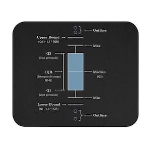 Boxplot Mouse Pad, Data Science Mouse Pad, Analytics Mouse Pad, Box Plot, Whisker Plot