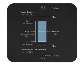 Boxplot Mouse Pad, Data Science Mouse Pad, Analytics Mouse Pad, Box Plot, Whisker Plot