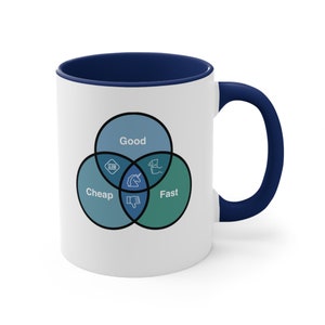 May include: White ceramic mug with a navy blue interior and handle. The mug features a Venn diagram with the words "Good", "Cheap", and "Fast" in teal circles. The diagram includes icons and the word "Slow".