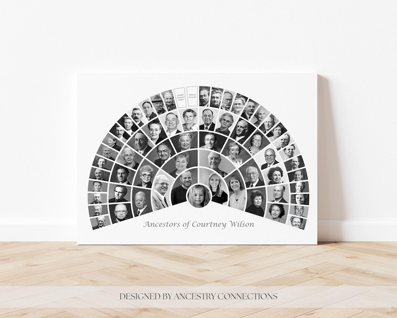 AncestryConnections Photo Tree