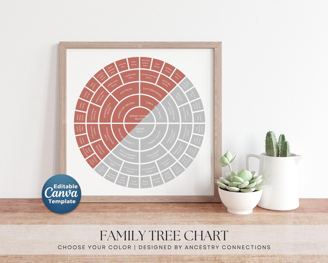 Personalized Family Tree Template 5 Generation Ancestry Chart - Etsy