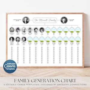 May include: A framed family generation chart with a light wood frame. The chart features a family tree design with spaces for names and dates. The top of the chart has portraits of family members. The text "The Morrill Family" is displayed at the top. The bottom of the chart reads "FAMILY GENERATION CHART".