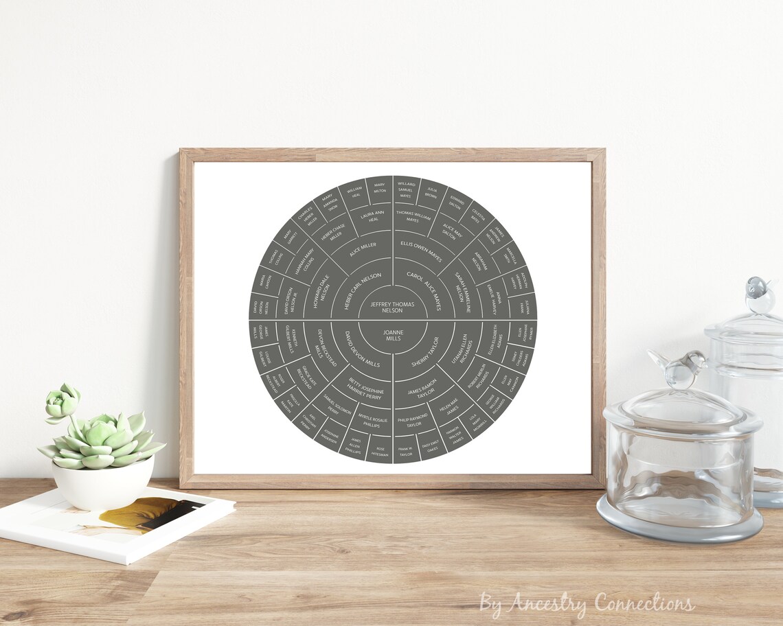 Family Tree Ancestry Chart Template Color Charcoal Ancestry Etsy