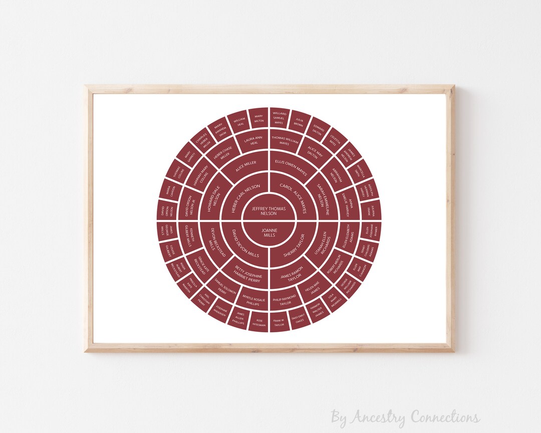 Family Generation Chart Template: Color Brick | Ancestry Connections - Etsy