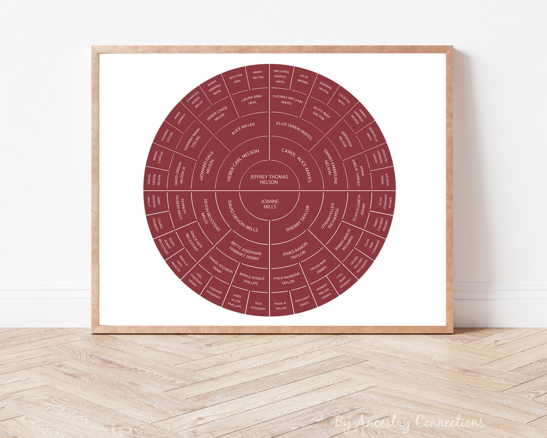 Family Tree Ancestry Chart Template Color Brick Ancestry Connections