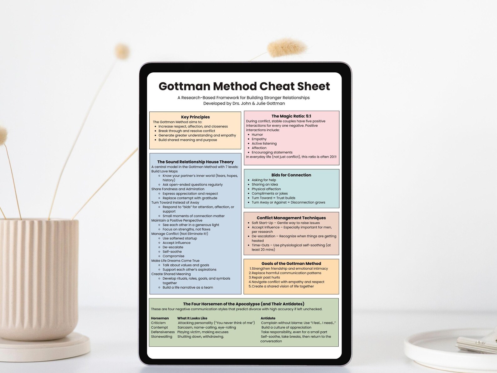 Gottman Method Cheat Sheet: Couples Therapy Worksheet (PDF Download ...
