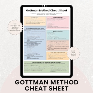 Gottman Methode Spickzettel, Gottman Methode, Arbeitsblätter für Paartherapie, Paartherapie, Beziehungstherapie
