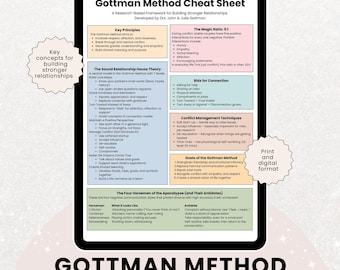 Gottman Method Cheat Sheet, Gottman Method, Couples Therapy Worksheets, Therapist Workbook, Couples Counseling, Relationship Therapy