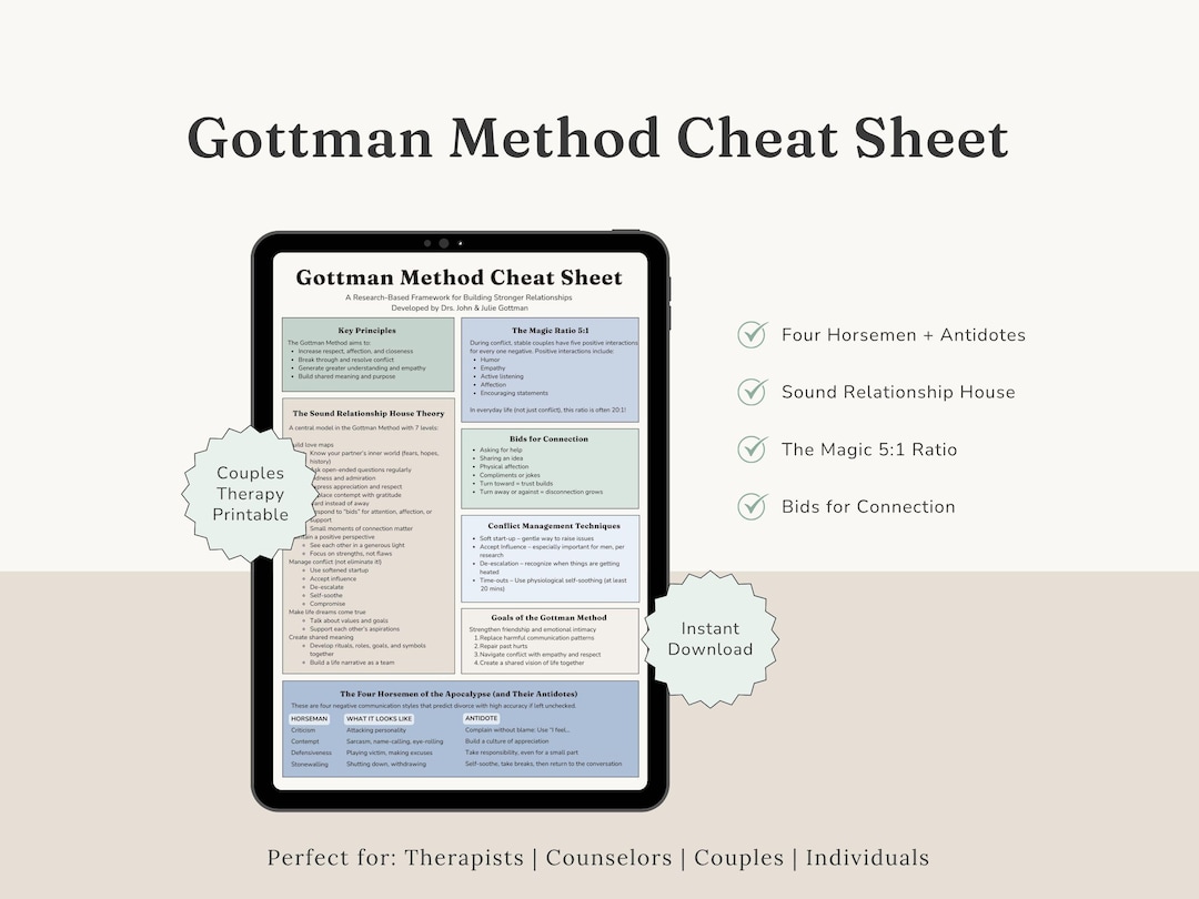 Gottman Method Cheat Sheet, Couples Communication Worksheet ...