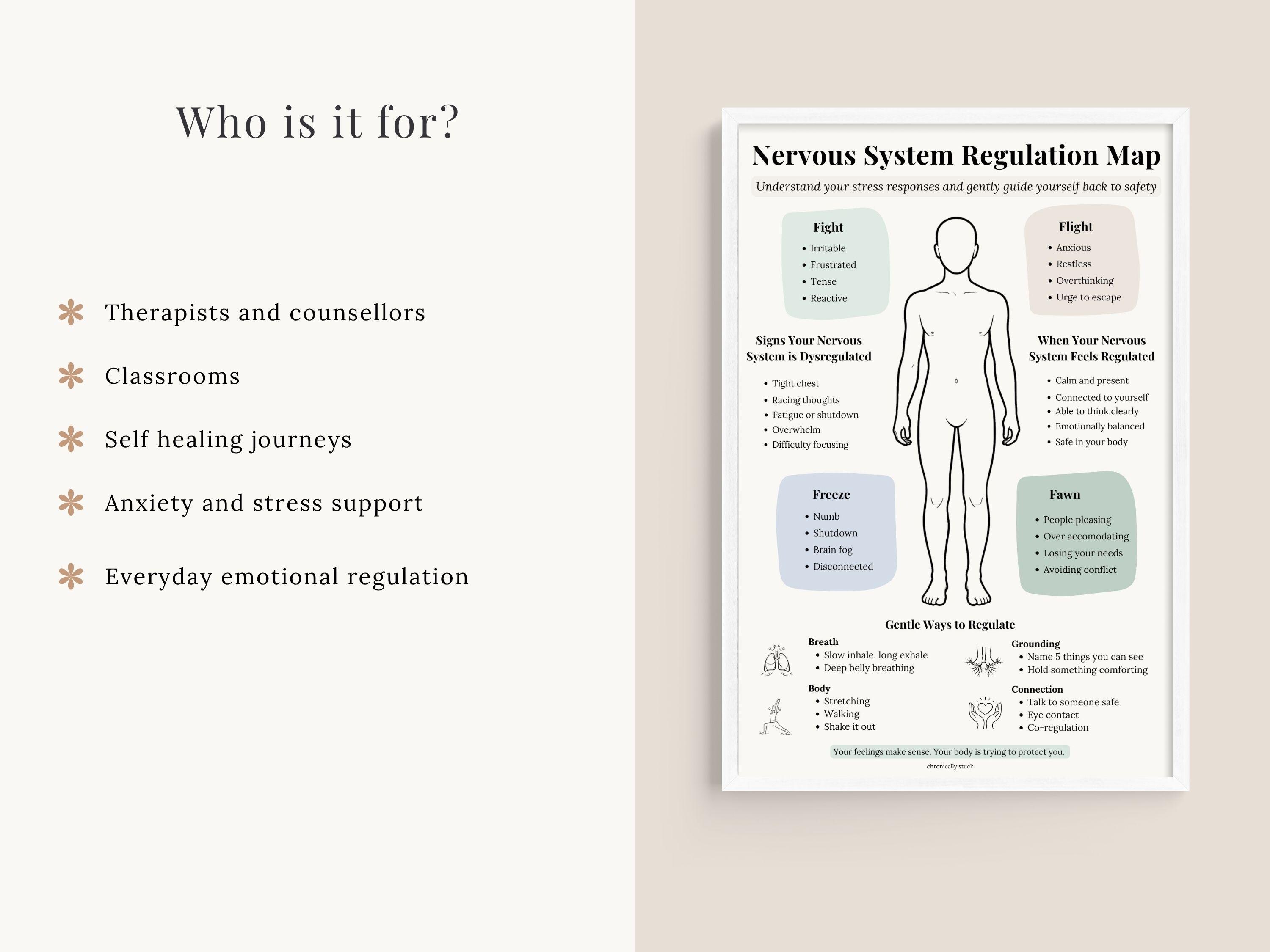 Nervous System Regulation Map Printable Poster, Fight Flight Freeze ...