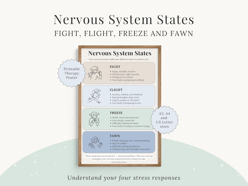 Nervous System States Poster | Fight Flight Freeze Fawn Chart ...