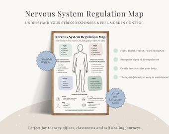 Nervous System Regulation Map Printable Poster, Fight Flight Freeze Fawn, Polyvagal Theory Chart, Window of Tolerance, Therapy Wall Art