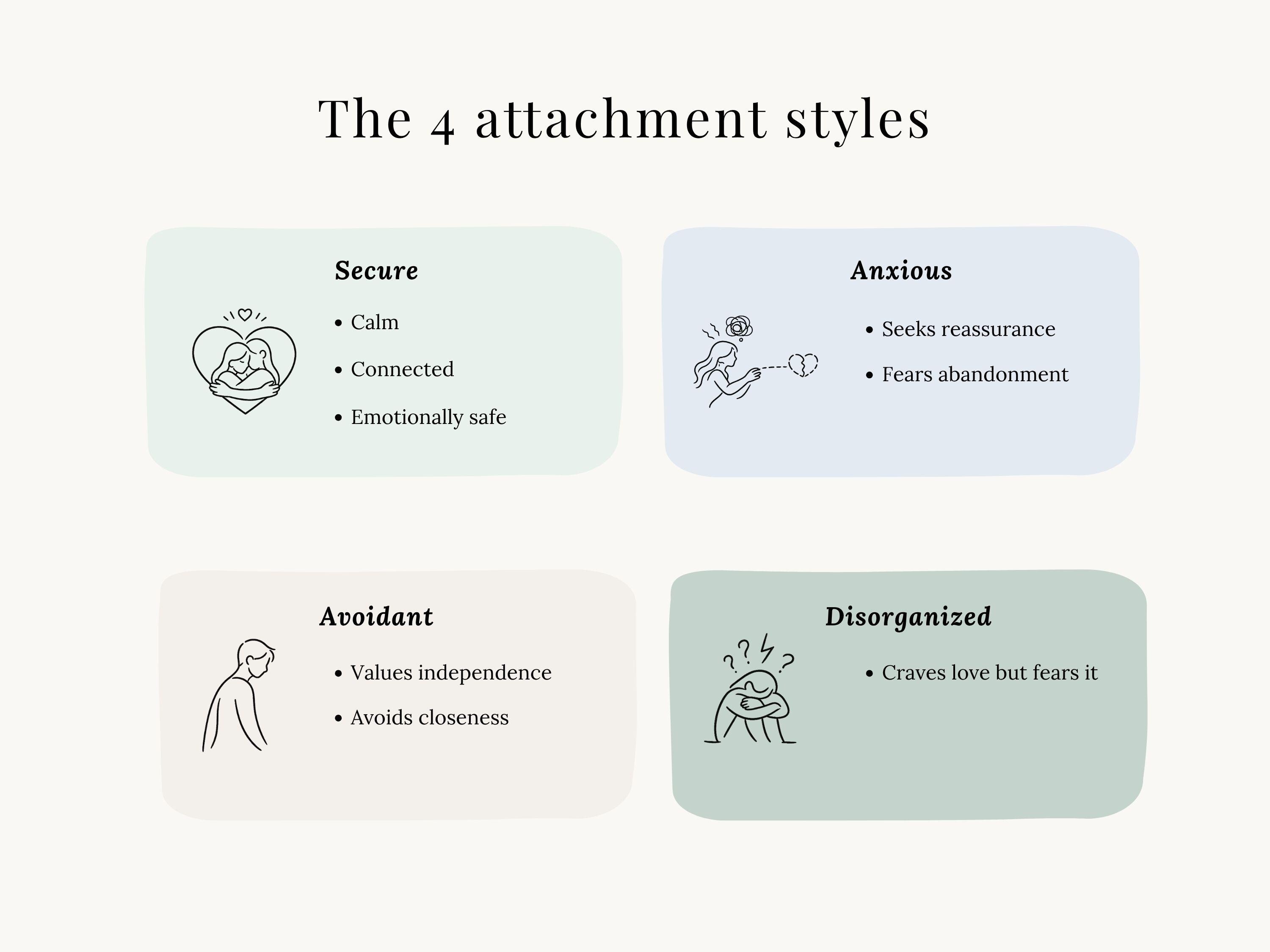 Attachment Styles Bundle Printable PDF | Secure Anxious Avoidant ...