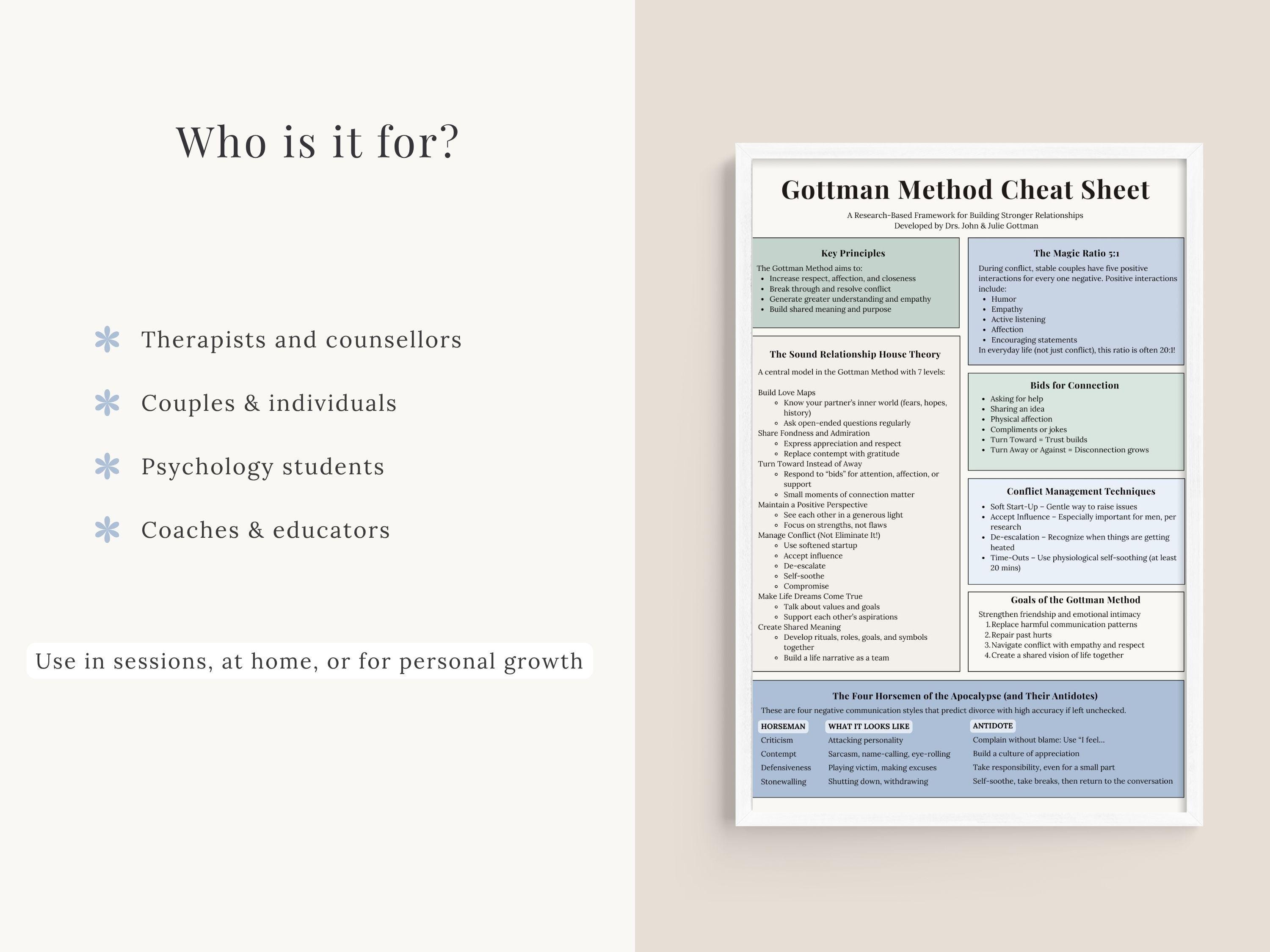 Gottman Method Cheat Sheet PDF | Couples Therapy Worksheet | Four ...