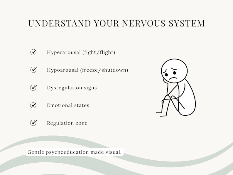 Window of Tolerance Poster, Nervous System Regulation Chart, Trauma ...