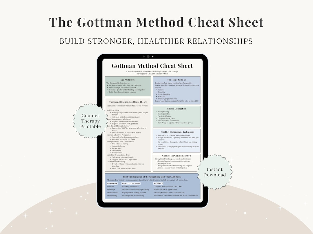 Gottman Method Cheat Sheet PDF | Couples Therapy Worksheet | Four ...