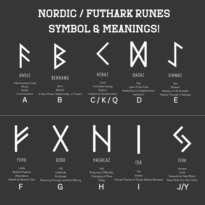 NAME in RUNES Viking Tshirt, Personalized Futhark Runes Tee, Custom