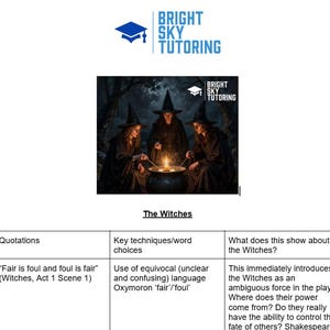 Może przedstawiać: Grafika edukacyjna z Bright Sky Tutoring, przedstawiająca obraz trzech czarownic wokół kotła. Tytuł „The Witches” jest wyświetlany wraz z analizą cytatów i technik sztuki.