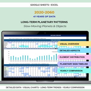 May include: A digital spreadsheet displayed on a laptop screen titled 2020-2060 41 Years of Data Long-Term Planetary Patterns. The screen shows tables and bar charts tracking yearly planetary aspects, with color-coded labels for visual overview, detailed aspects, element distribution, planetary sign timeline, and yearly comparison.