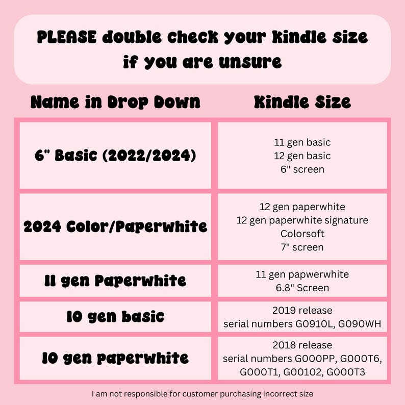 Pu&ograve; includere: Un grafico con sfondo rosa e testo nero che elenca diversi modelli di Kindle e le loro dimensioni. Il grafico &egrave; intitolato "Nome nel menu a tendina" e "Dimensioni Kindle". I modelli di Kindle elencati sono 6" Basic (2022/2024), 2024 Color/Paperwhite, 11 gen Paperwhite, 10 gen basic e 10 gen Paperwhite.