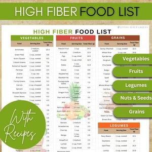 High Fiber Food List Chart Meal Plan, Fiber Foods Guide, High Fiber Grocery List, Fiber Nutrition List, Low Carb Dietary Fiber Sources