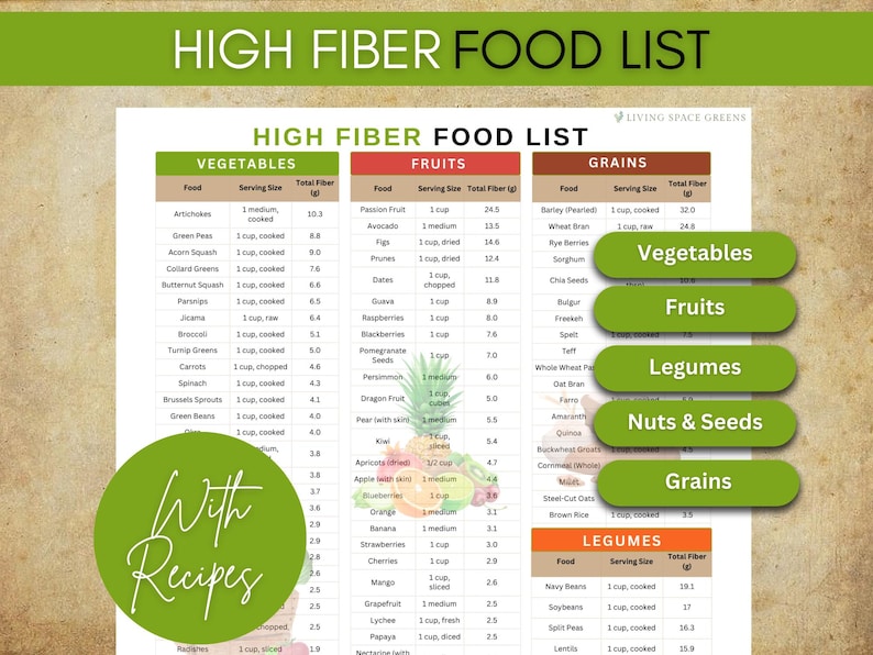 High Fiber Food List Chart Meal Plan, Fiber Foods Guide, High Fiber
