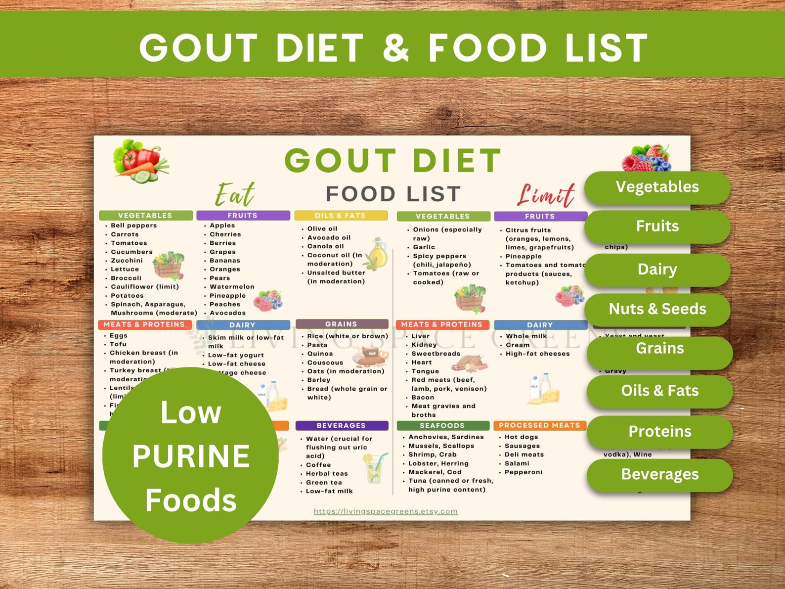 Gout Diet Food List Low Purine Foods Chart digital Download Grocery