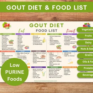 Tabla de alimentos para la dieta de la gota Alimentos bajos en purinas para la gota Plan de dieta Lista de alimentos para la gota Lista de compras con bajo contenido de purinas Plan de alimentación para la gota Guía de alimentos Compras Snacks