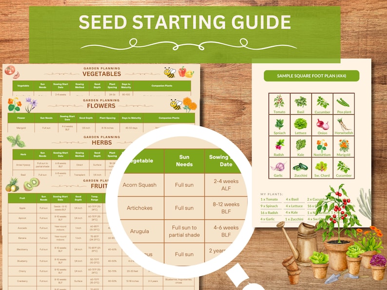 Puede incluir: Una gu&iacute;a para comenzar a sembrar verduras, flores, hierbas y frutas. La gu&iacute;a incluye informaci&oacute;n sobre las necesidades de sol, las fechas de siembra y las plantas compa&ntilde;eras. Tambi&eacute;n se incluye un plan de jard&iacute;n cuadrado de 4 pies cuadrados.