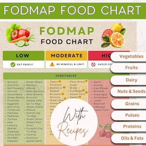 Low Fodmap List Recipes IBS Gut Health Food Chart Nutrition Guide Meal Plan Healthy Gut healthy foodlist Gluten Free Diet Meal Prep Grocery