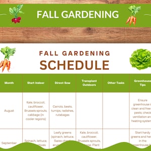 Paquete de guía definitiva de jardinería de otoño para las zonas USDA 3-7 / Planificación de jardines, Cuidado de plantas vegetales / Cuidado y mantenimiento de plantas / Etiquetas de plantas