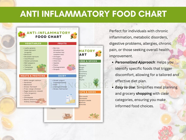 Anti-inflammatory Food Chart With Recipes (digital Download) - Etsy