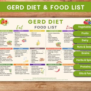 GERD Diet Food List Chart: Acid Reflux Guide (Digital Download)