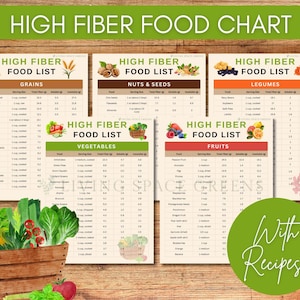 High Fiber Foods List, High Fiber Food Chart, Fiber Foods Guide, High Fiber Meal Plan, Fiber Nutrition List, Low Carb Dietary Fiber Sources