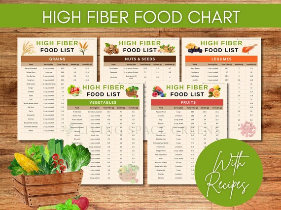 High Fiber Food List Guide: Chart, Meal Plan (Digital Download) grocery foodlist