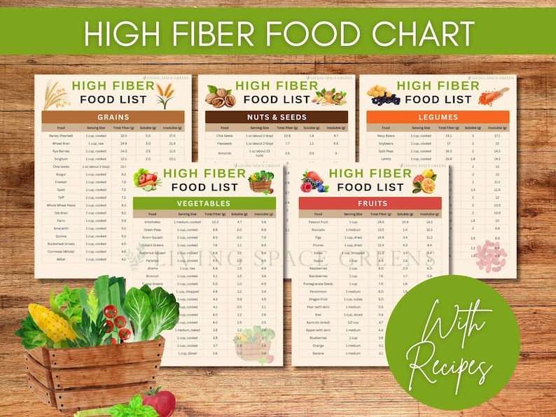 High Fiber Food List Guide: Chart, Meal Plan (digital Download) - Etsy