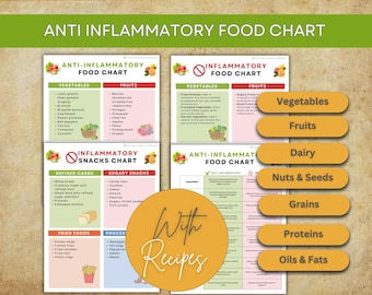 Anti-Inflammatory Food Chart with Recipes (Digital Download) grocery foodlist