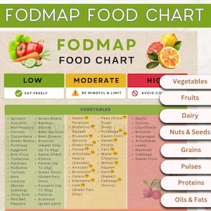 Low FODMAP Diet Chart List IBS Food Gut Health FODMAP Food Chart Nutrition Guide Meal Plan Healthy Gut Gluten Free Diet Meal Prep Grocery