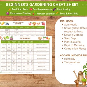 May include: A printable gardening cheat sheet with a green background and a table listing fruits and vegetables with their planting and harvesting information. The table includes columns for seed start date, sun requirements, plant spacing, days to maturity, and companion plants. The cheat sheet also includes a section on how to add on information for fruits, such as humidity and temperature.