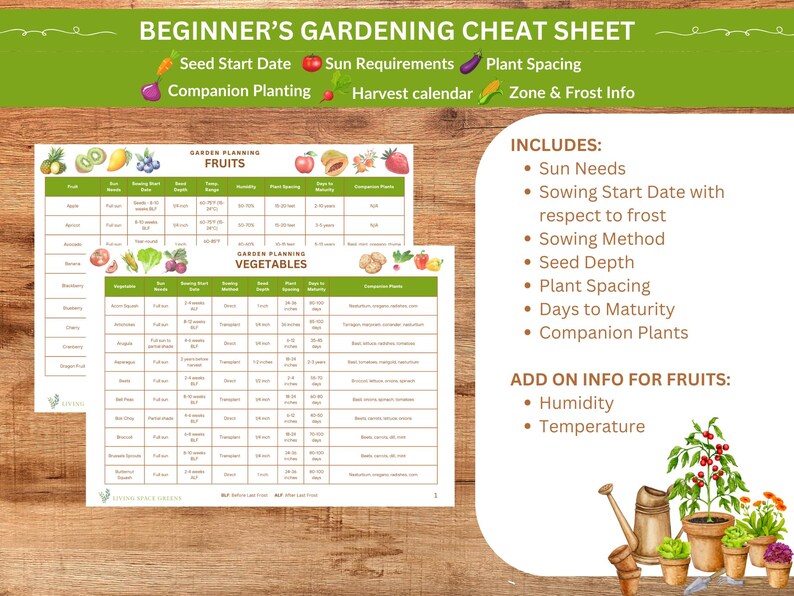 May include: A printable gardening cheat sheet with a green background and a table listing fruits and vegetables with their planting and harvesting information. The table includes columns for seed start date, sun requirements, plant spacing, days to maturity, and companion plants. The cheat sheet also includes a section on how to add on information for fruits, such as humidity and temperature.