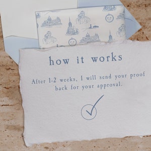 Op de afbeelding: Een witte kaart met blauwe tekst die "how it works" en "After 1-2 weeks, I will send your proof back for your approval." zegt. Onder de tekst is een blauw vinkje getekend.