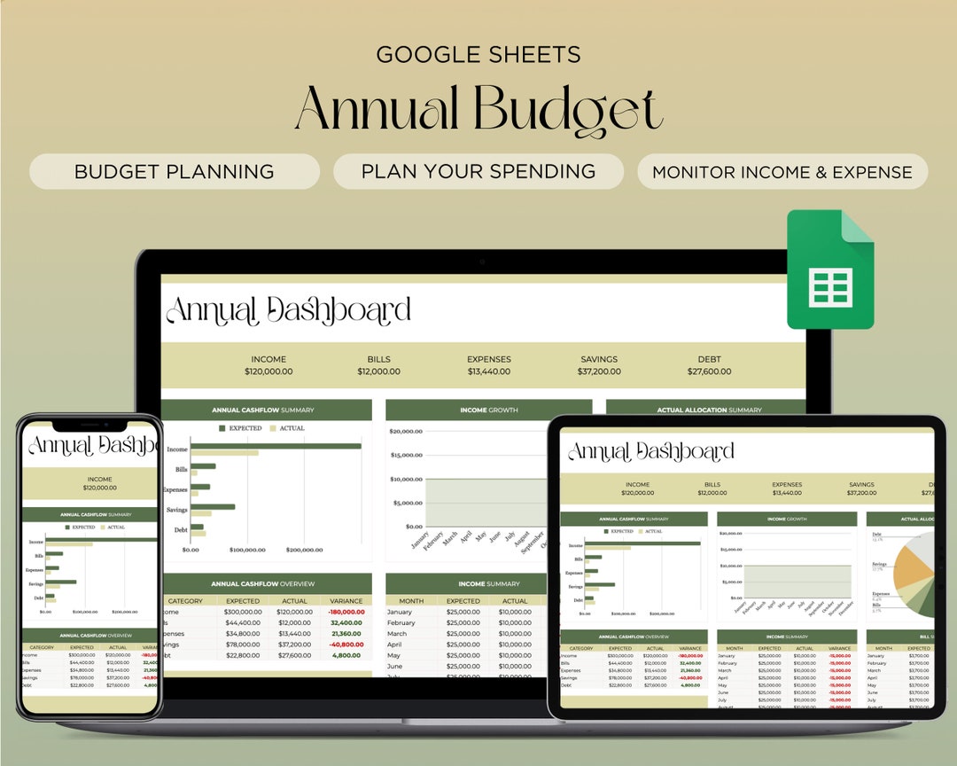 Annual Budget Google Sheets Spreadsheet Template, Annual Planner ...