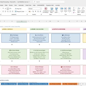 May include: A screenshot of a Microsoft Excel spreadsheet titled "Financial Model Process Flow." The document is a flowchart with various colored boxes and text, outlining financial modeling steps, including inputs, calculations, and outputs.