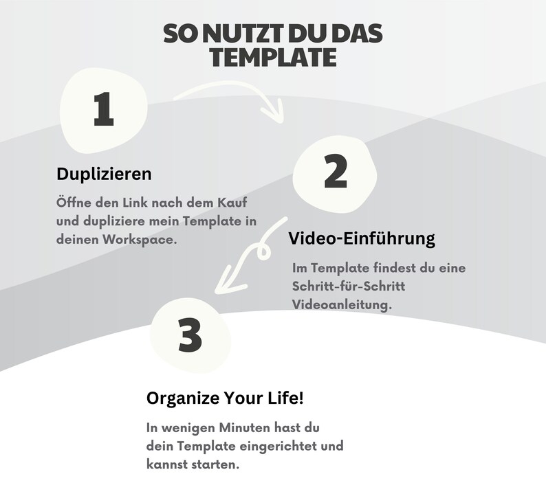 May include: A three-step guide on how to use a template. Step 1: Duplicate. Step 2: Video Introduction. Step 3: Organize Your Life! The guide is illustrated with three circles containing the numbers 1, 2, and 3, and arrows showing the order of the steps.