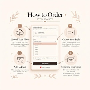 How to order custom portrait guide, upload photo choose style add to cart checkout steps, personalized digital art
