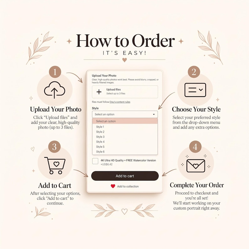 How to order custom portrait guide, upload photo choose style add to cart checkout steps, personalized digital art