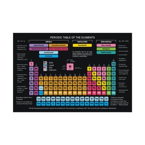 Chemie Periodensystem Poster - Schule Wandkunst, Chemische Elemente Wissenschaft Klassenzimmer Dekor, Lerngeschenk für Studenten, Rolled