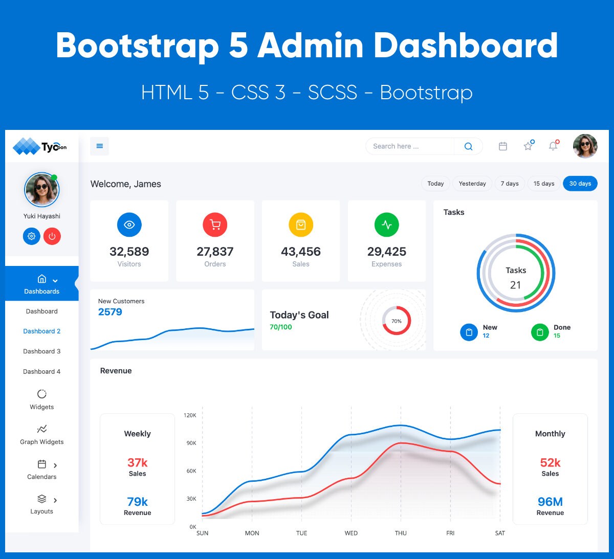 Tycoon Bootstrap 5 Responsive Admin Dashboard Template. 50 HTML Files